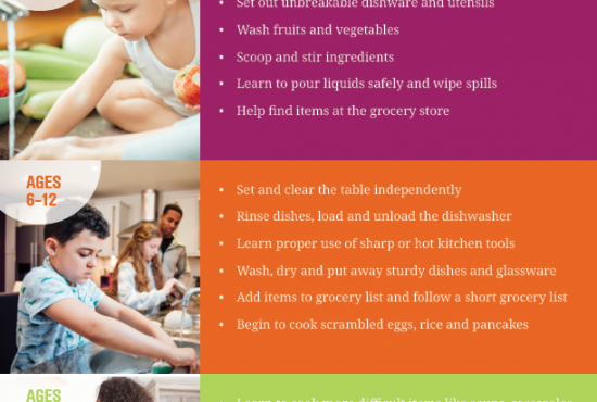 Image describing age-appropriate family dinner chores for kids